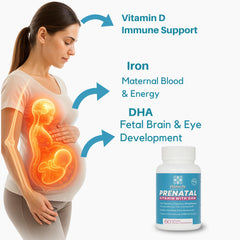 Graphic highlighting omega-3, folate and essential nutrients