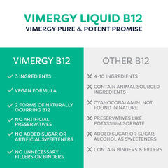 B12 supports energy metabolism and heart health