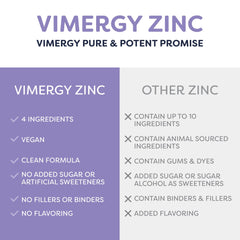 Vimergy Organic Zinc Drops bottle with label visible
