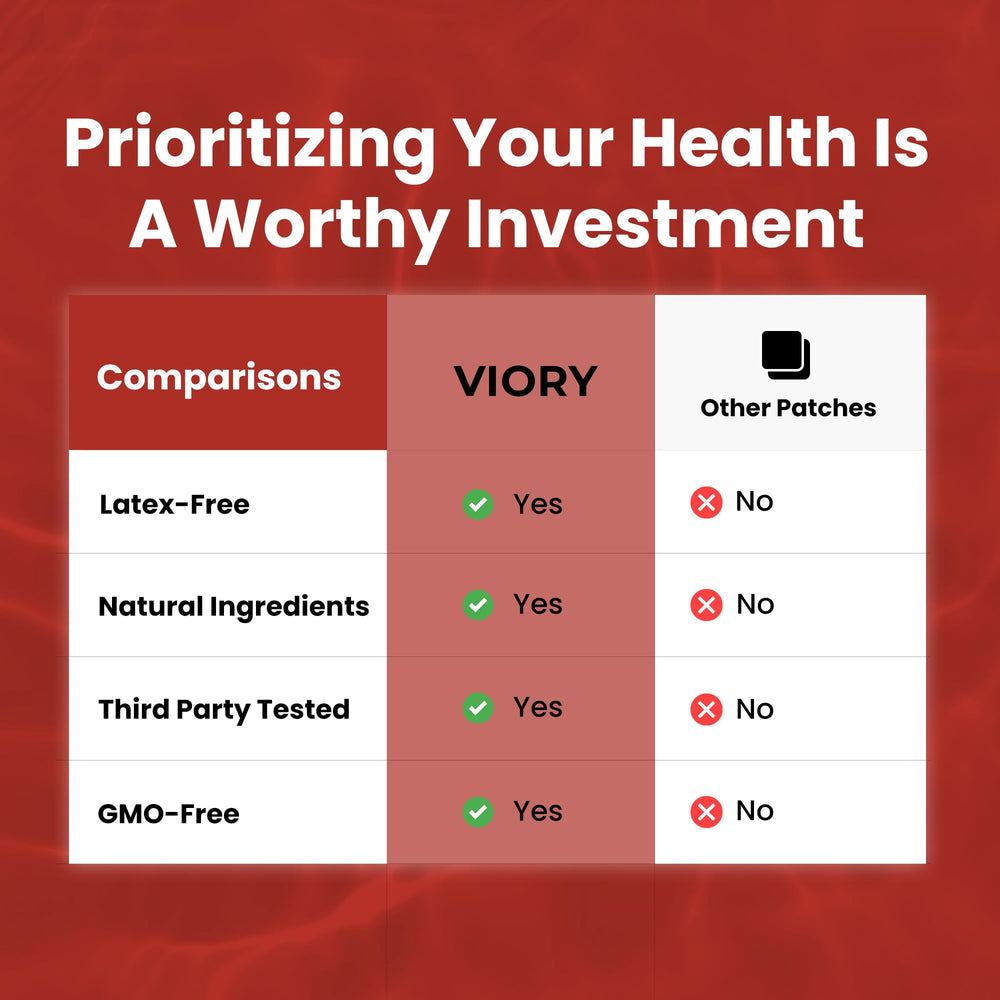 VIORY B12 Patches packaging and pack shot showing 60 patches