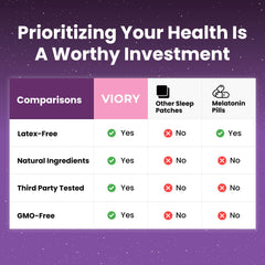 VIORY Sleep Patches packaging and box