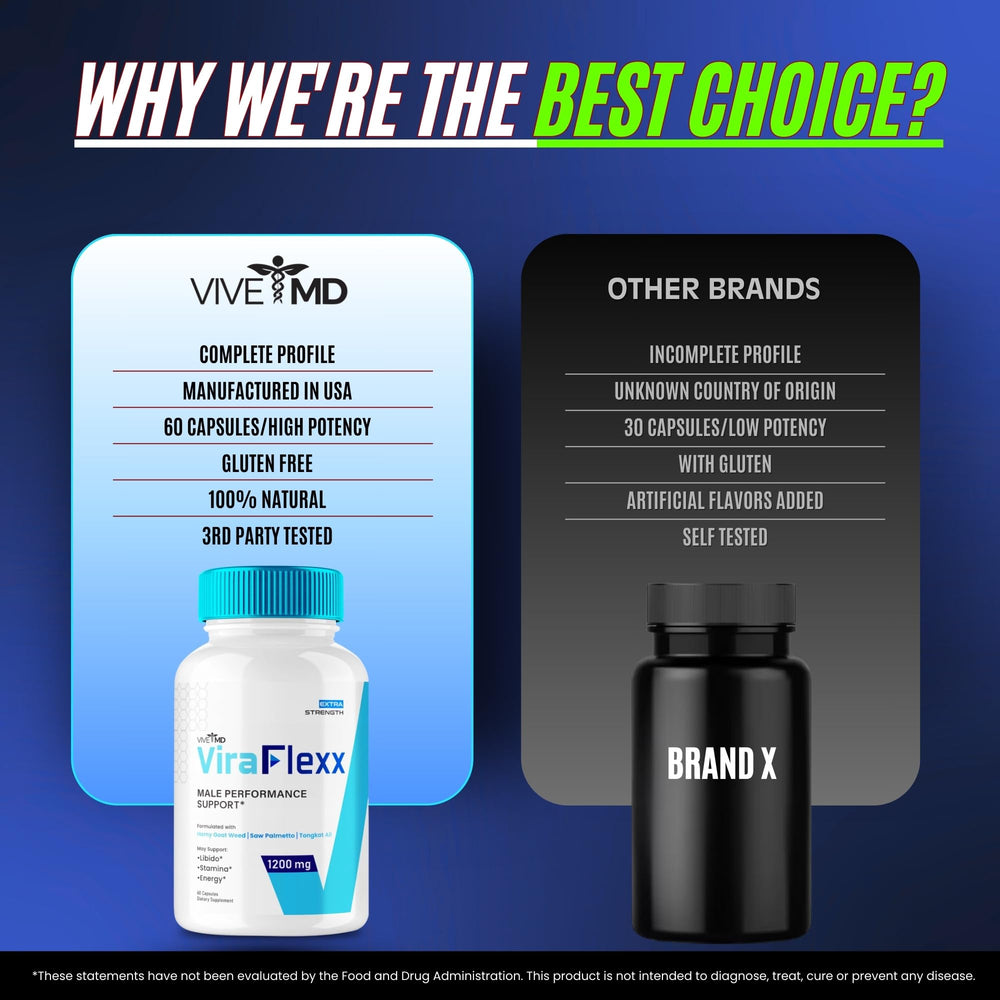 Supplement facts and directions on ViraFlexx box
