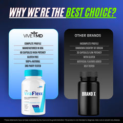 Supplement facts and directions on ViraFlexx box