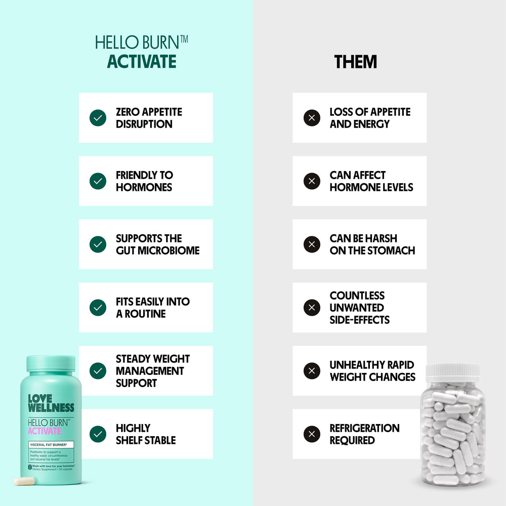 Illustration showing visceral fat burn concept