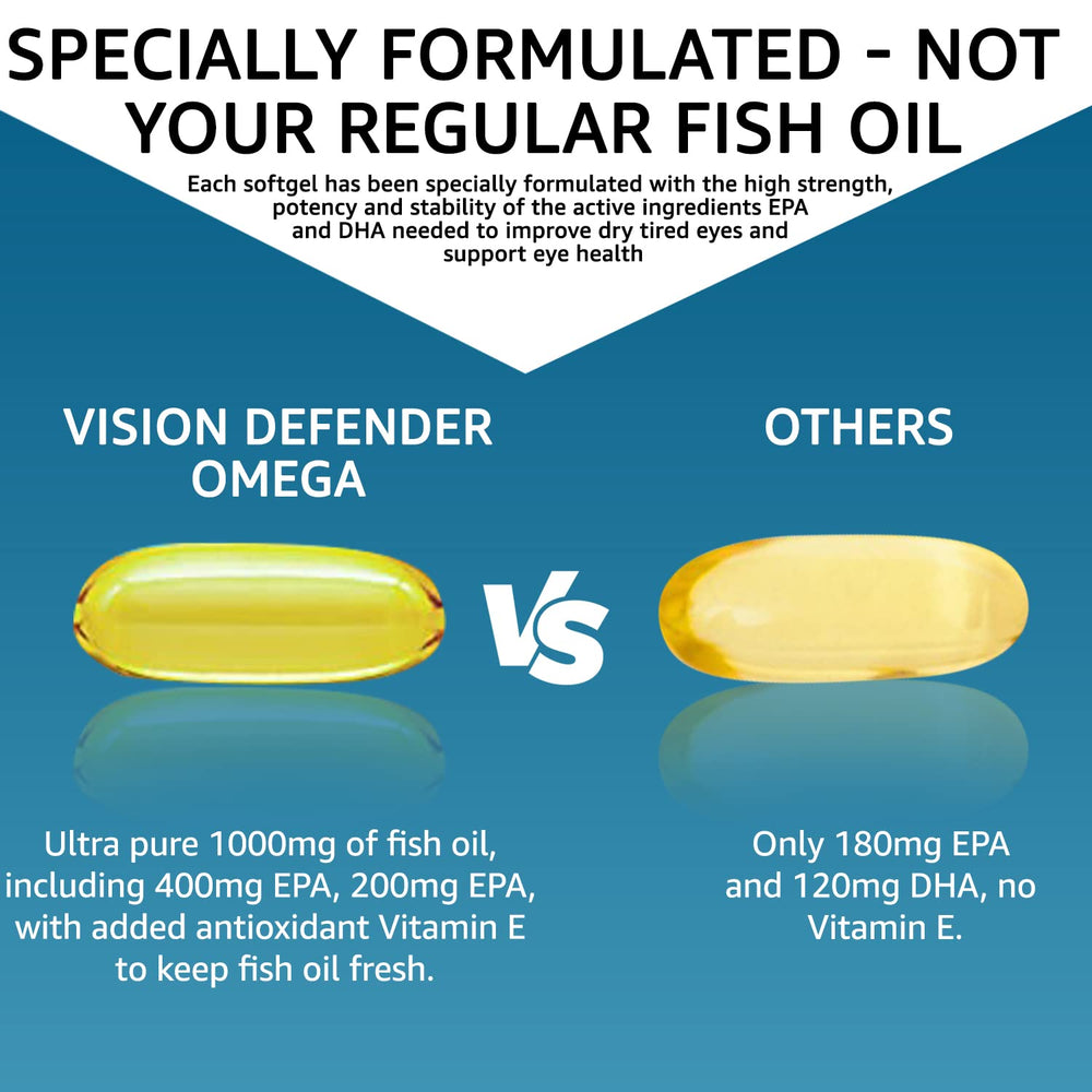 Label highlighting 400mg EPA and 200mg DHA per capsule