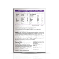 Capsule showing vitamins including Biotin and Zinc