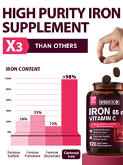 Vitacook Iron vitamin C 250mg label on bottle