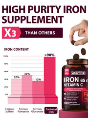 Close-up of Vitacook iron tablet with 65 mg iron