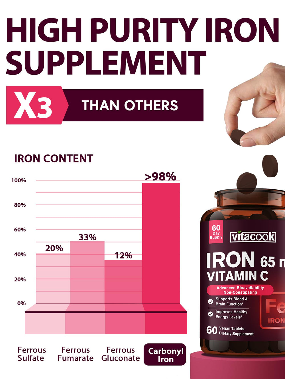 Close-up of Vitacook iron tablets with 65mg iron per tablet