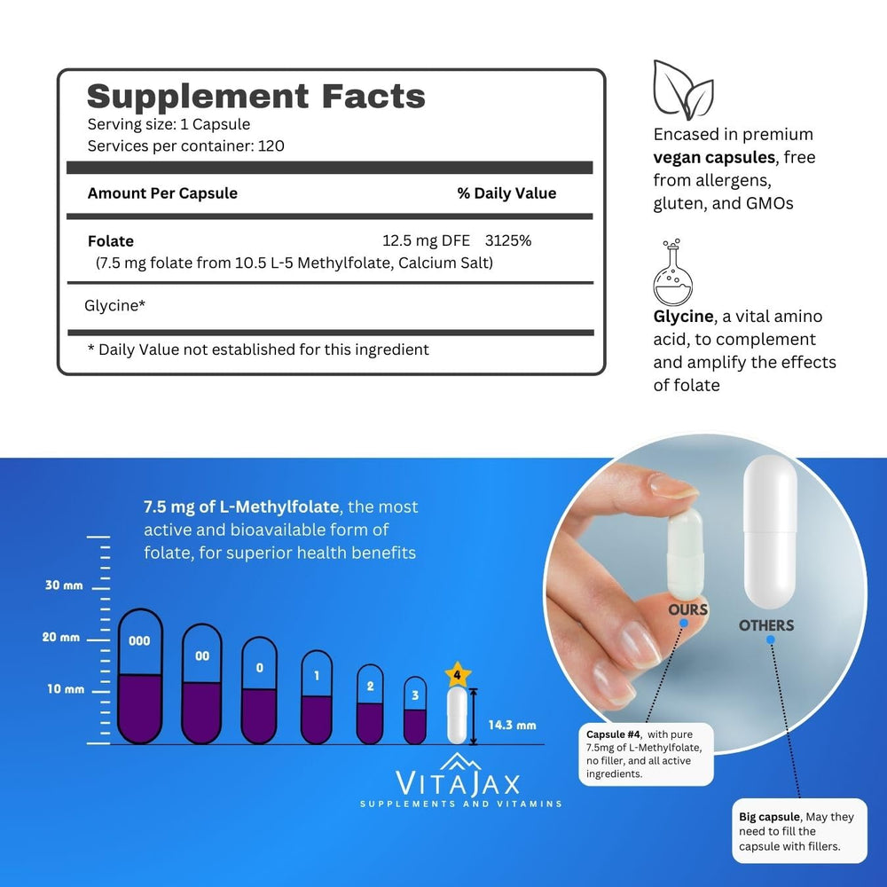 Active folate 5-MTHF form in VitaJax L-Methylfolate capsules