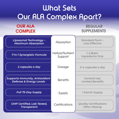 Antioxidant benefits and cellular protection