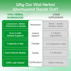 One daily capsule central for easy dosing