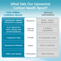 cGMP-certified manufacturing facility used by Vital Herbal