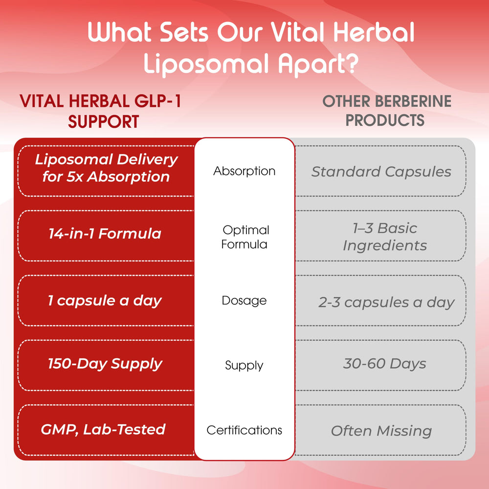 Concept image of liposomal delivery and enhanced absorption