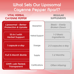 One capsule daily serving of Vital Herbal Cayenne Pepper