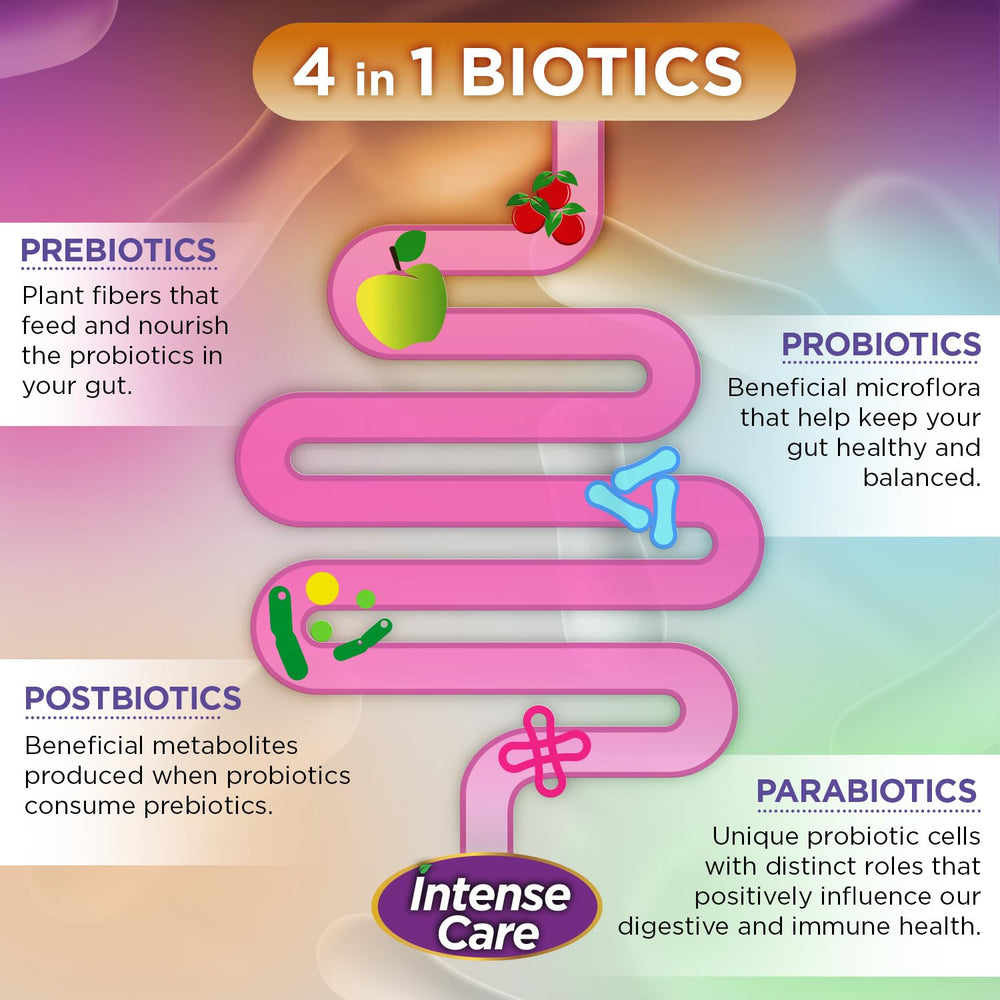 Acid-resistant vegetable capsules used by Vital Planet