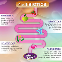 Acid-resistant vegetable capsules used by Vital Planet