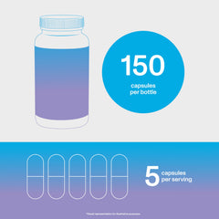 Graphic highlighting skin, hair, and nails support