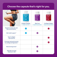 Pasture-raised, grass-fed New Zealand beef source for Vital Proteins liver capsules