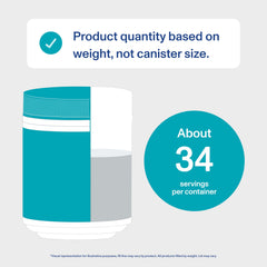 Graphic highlighting benefits for hair, skin, nails and joints