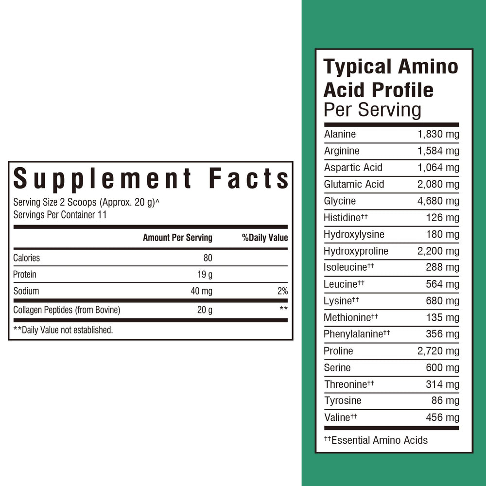 Graphic showing benefits for skin, hair, nails, bones and digestion