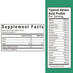 Graphic showing benefits for skin, hair, nails, bones and digestion