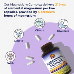 Graphic showing chelated magnesium glycinate, citrate and malate
