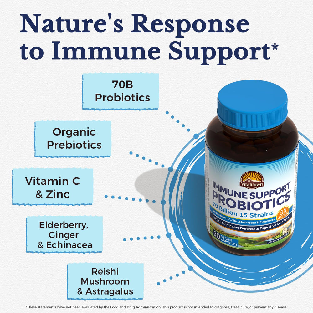 Vitamin C, Zinc, Elderberry, Reishi Mushroom, Astragalus, Ginger and Echinacea blend