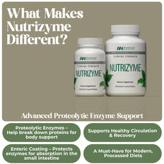 Nutrizyme proteolytic enzymes packaging label close-up