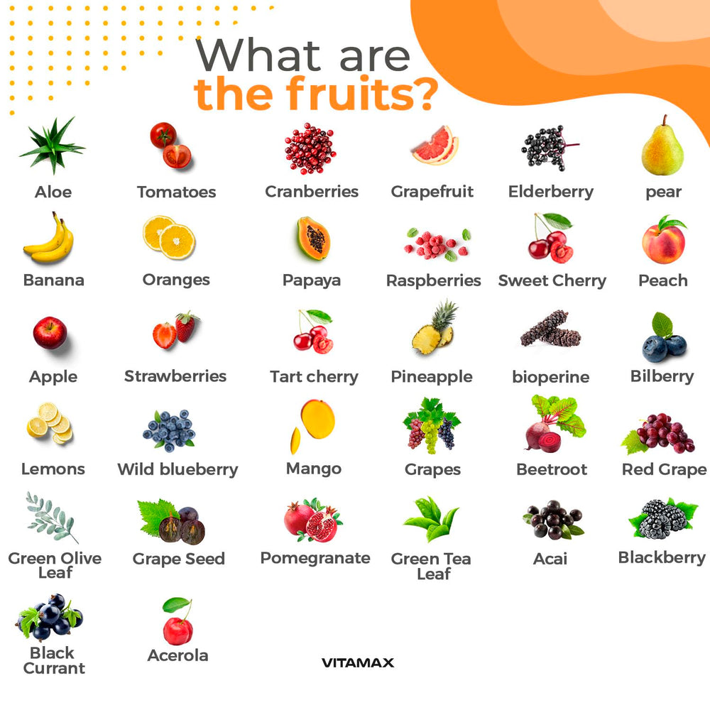 Nutrient chart illustrating 20 vegetables and 32 fruits