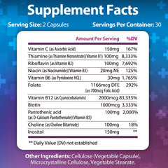 Dosage chart for Vitamin B Complex