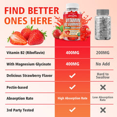 Gummies suitable for adults and children