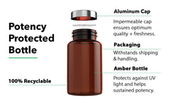 Vitamin Bounty Forskolin two-capsules daily routine communicates simple habit integration.