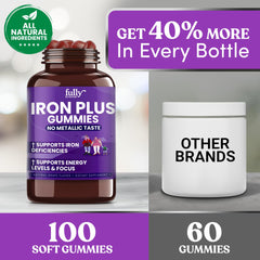 Graphic illustrating Vitamin C aids iron absorption.