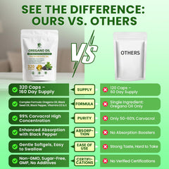 Vitamin D3 included to aid absorption in the blend