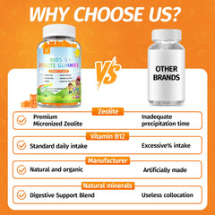 Vitamin D3 and B12 added to Zeolite Gummies label
