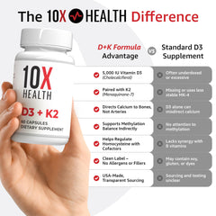 Close-up of Vitamin D3 and K2 capsules