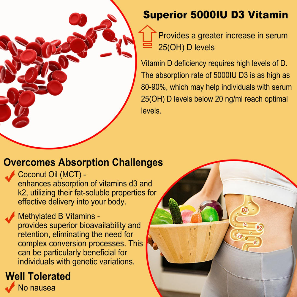 MCT oil helps absorption of fat-soluble vitamins with gummies