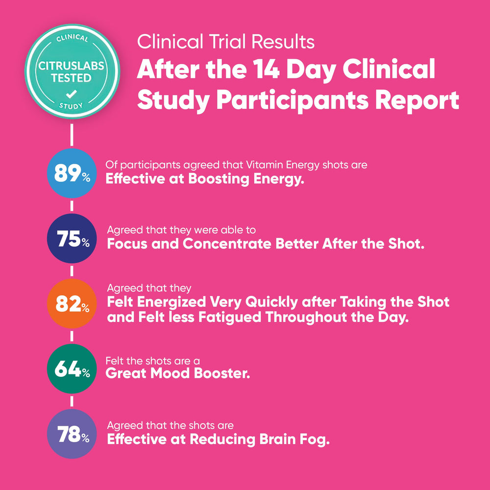 Vitamin Energy Mood+ ingredients and botanical blend detail