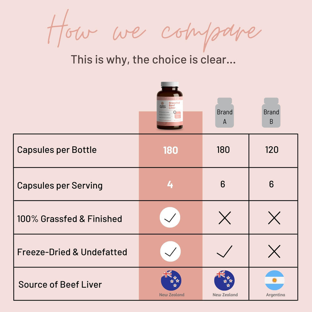 Graphic illustrating vitamins A and B12 with iron