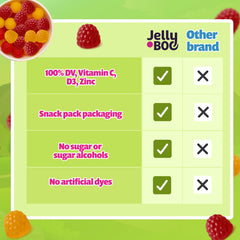 Nutrition information highlighting Vitamin C, D3, and Zinc per serving