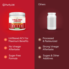 Vitamins B6, B9, and B12 supplement ingredients
