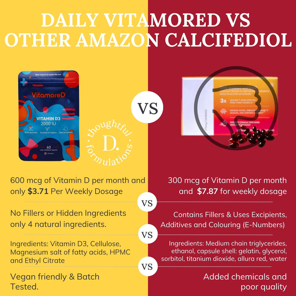 Easy swallow Vitamin D tablets by VitamoreD