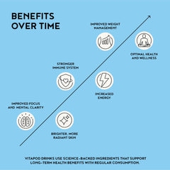 On-the-go lid use with Hydra+ pod for quick hydration