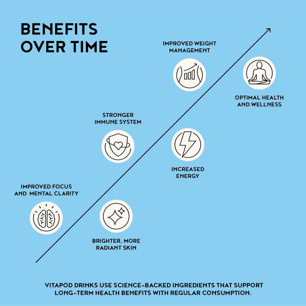 Vitapod Hydra+ recyclable pods packaging reduces plastic waste