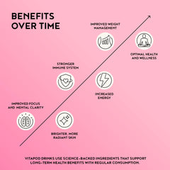 Clean-label indicators: sugar-free, gluten-free, non-GMO