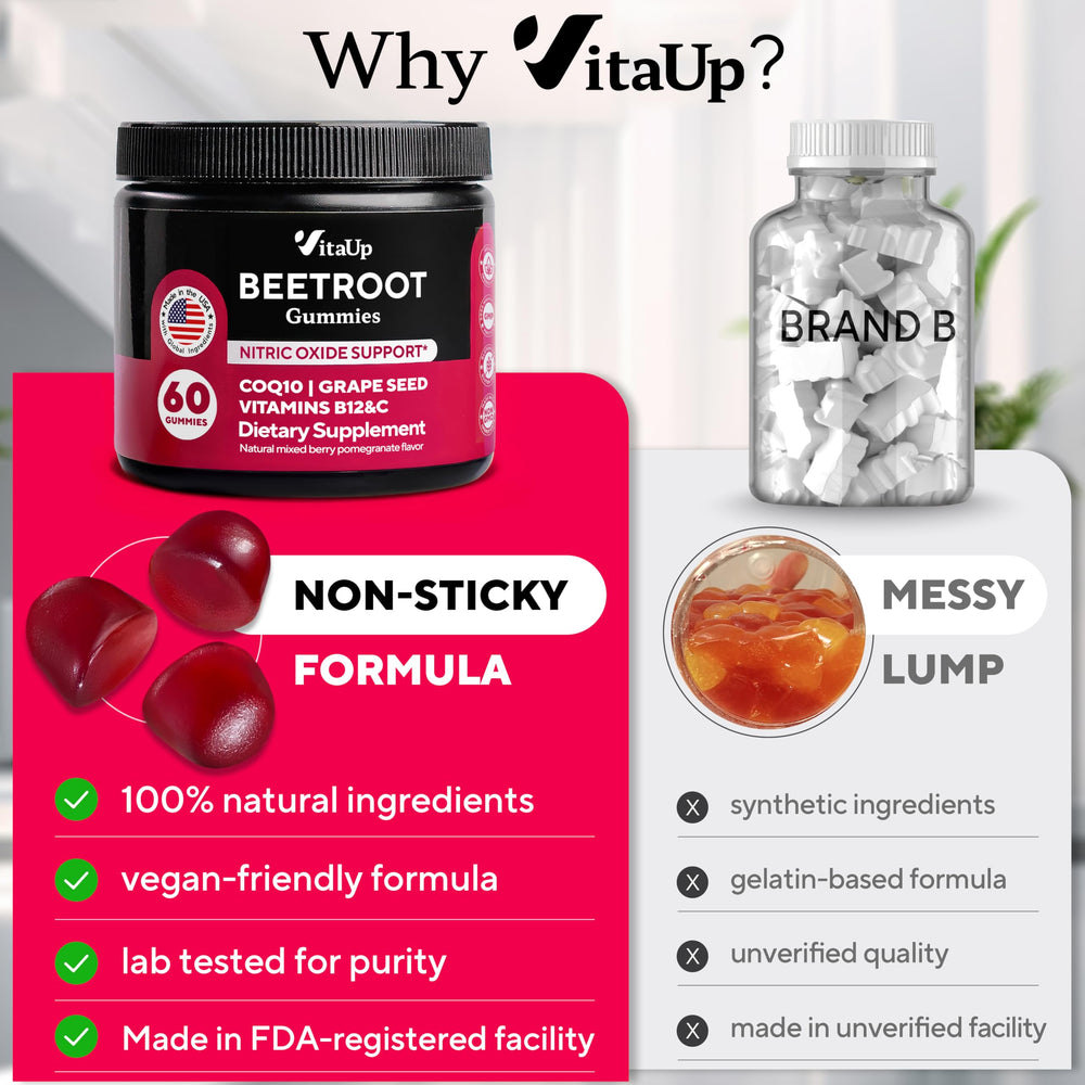 Vitamin C and B12 icons