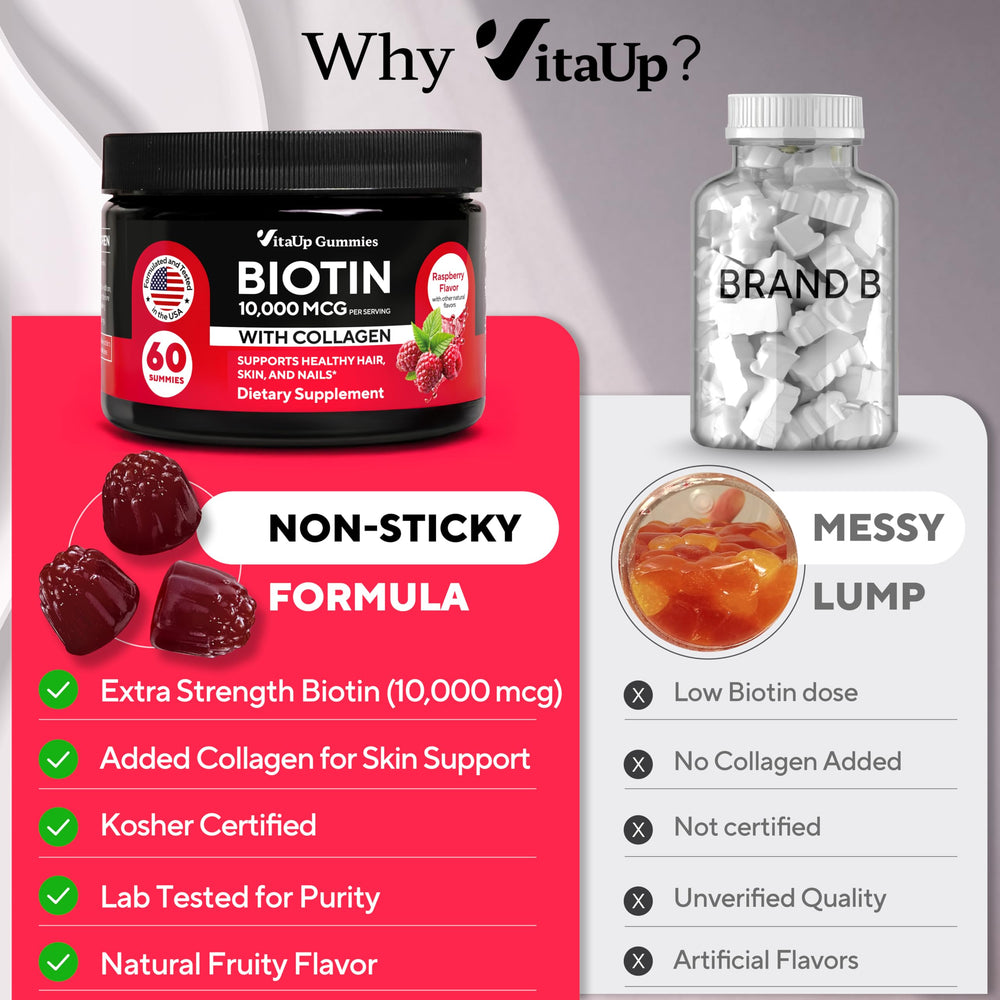 Kosher certified VitaUp Biotin Gummies package