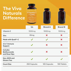 250 vegetarian capsules per bottle