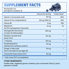 Ingredient highlights for vivcmin cortisol supplement